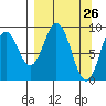 Tonki Bay tide chart for Wednesday, March 26, 2025