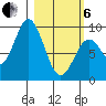 Tonki Bay tide chart for Thursday, March 6, 2025