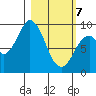 Tonki Bay tide chart for Friday, March 7, 2025