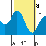 Tonki Bay tide chart for Saturday, March 8, 2025