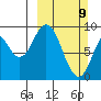 Tonki Bay tide chart for Sunday, March 9, 2025