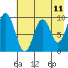 Tonki Bay tide chart for Sunday, May 11, 2025