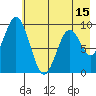 Tonki Bay tide chart for Thursday, May 15, 2025