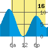 Tonki Bay tide chart for Friday, May 16, 2025