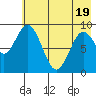 Tonki Bay tide chart for Monday, May 19, 2025