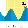 Tonki Bay tide chart for Wednesday, May 21, 2025