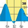 Tonki Bay tide chart for Friday, May 30, 2025