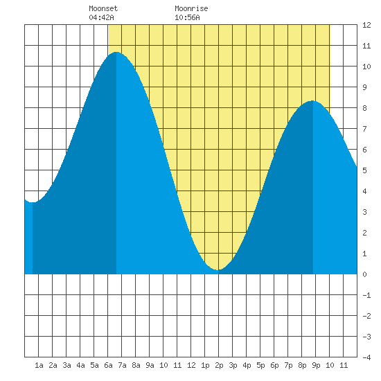 Tonki Bay tide chart for Saturday, May 3, 2025
