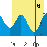 Tonki Bay tide chart for Tuesday, May 6, 2025