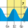 Tonki Bay tide chart for Wednesday, May 7, 2025