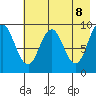 Tonki Bay tide chart for Thursday, May 8, 2025