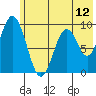 Tonki Bay tide chart for Thursday, June 12, 2025
