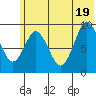 Tonki Bay tide chart for Thursday, June 19, 2025