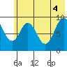 Tonki Bay tide chart for Wednesday, June 4, 2025