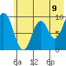 Tonki Bay tide chart for Monday, June 9, 2025