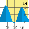 Tonki Bay tide chart for Monday, July 14, 2025