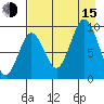 Tonki Bay tide chart for Friday, August 15, 2025