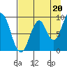 Tonki Bay tide chart for Wednesday, August 20, 2025