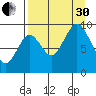 Tonki Bay tide chart for Saturday, August 30, 2025