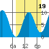 Tonki Bay tide chart for Friday, September 19, 2025