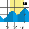 Tonki Bay tide chart for Tuesday, September 30, 2025