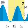 Tonki Bay tide chart for Sunday, September 7, 2025