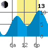 Tonki Bay tide chart for Monday, October 13, 2025