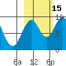 Tonki Bay tide chart for Wednesday, October 15, 2025