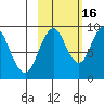 Tonki Bay tide chart for Thursday, October 16, 2025