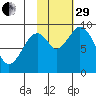 Tonki Bay tide chart for Wednesday, October 29, 2025