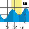 Tonki Bay tide chart for Thursday, October 30, 2025