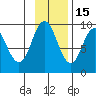 Tonki Bay tide chart for Saturday, November 15, 2025