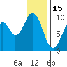 Tonki Bay tide chart for Thursday, January 15, 2026
