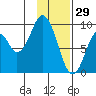 Tonki Bay tide chart for Thursday, January 29, 2026