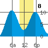 Tonki Bay tide chart for Thursday, January 8, 2026