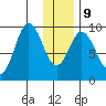 Tonki Bay tide chart for Friday, January 9, 2026