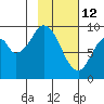 Tonki Bay tide chart for Thursday, February 12, 2026