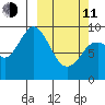 Tonki Bay tide chart for Wednesday, March 11, 2026