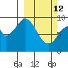 Tonki Bay tide chart for Thursday, March 12, 2026