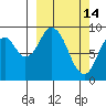 Tonki Bay tide chart for Saturday, March 14, 2026