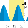 Tonki Bay tide chart for Thursday, March 19, 2026