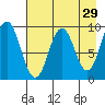Tonki Bay tide chart for Wednesday, April 29, 2026