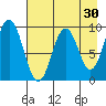Tonki Bay tide chart for Thursday, April 30, 2026