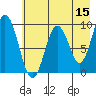 Tonki Bay tide chart for Friday, May 15, 2026