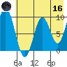 Tonki Bay tide chart for Saturday, May 16, 2026