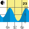 Tonki Bay tide chart for Saturday, May 23, 2026