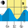 Tonki Bay tide chart for Saturday, May 9, 2026