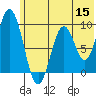 Tonki Bay tide chart for Monday, June 15, 2026