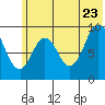Tonki Bay tide chart for Tuesday, June 23, 2026