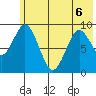 Tonki Bay tide chart for Saturday, June 6, 2026